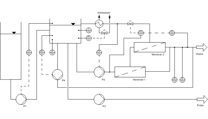 Flow Schema of the Test-Unit